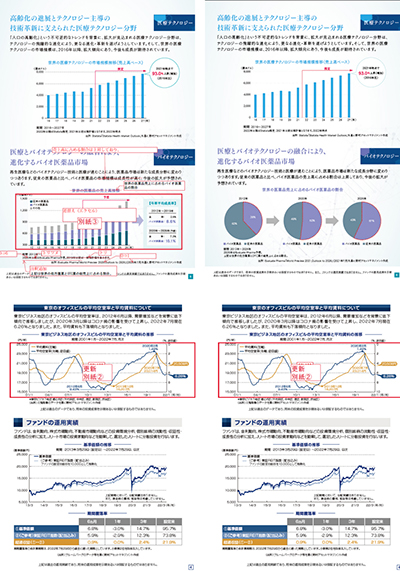 有価証券報告書作成