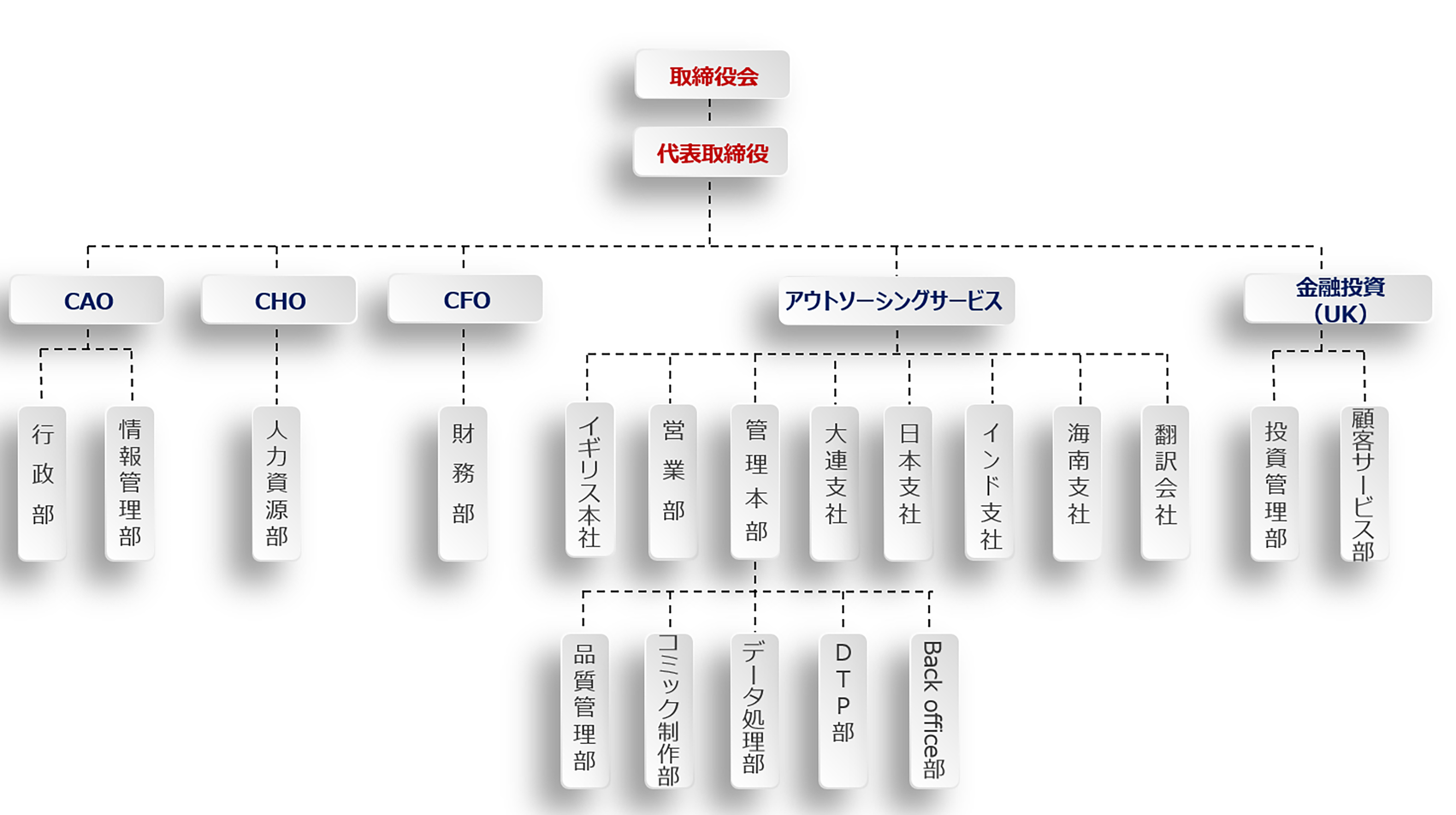 組織図