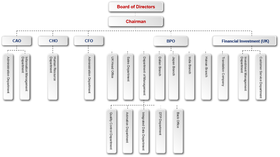 Organizational Structure