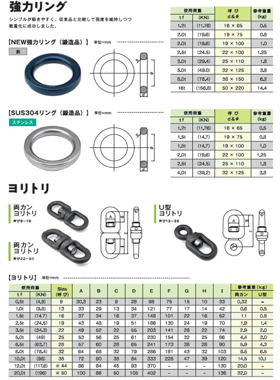 Product Data Creation
