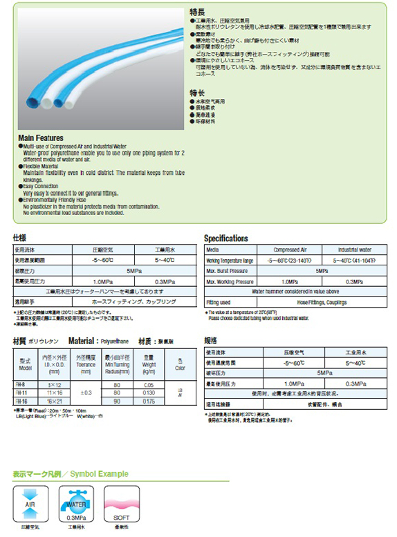 Product Data Creation