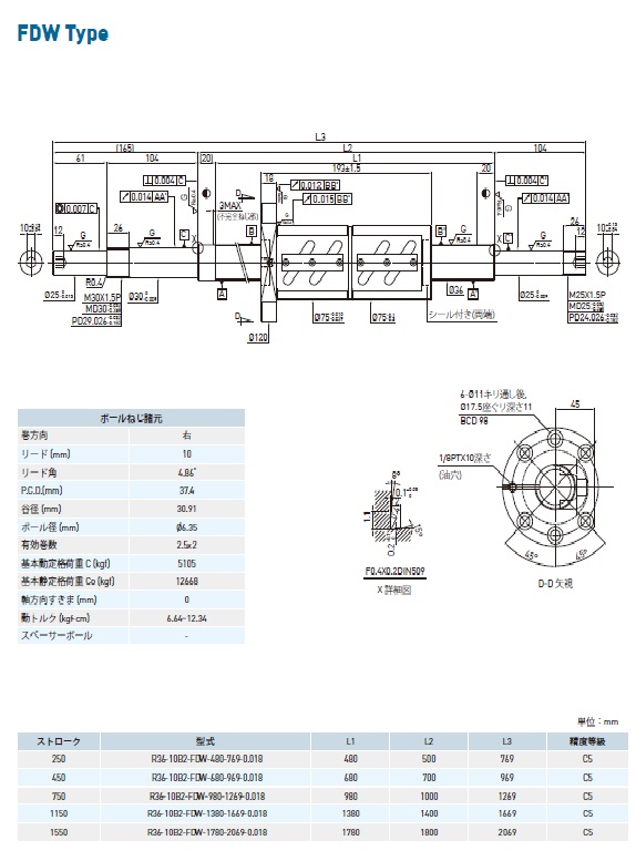 商品データ作成